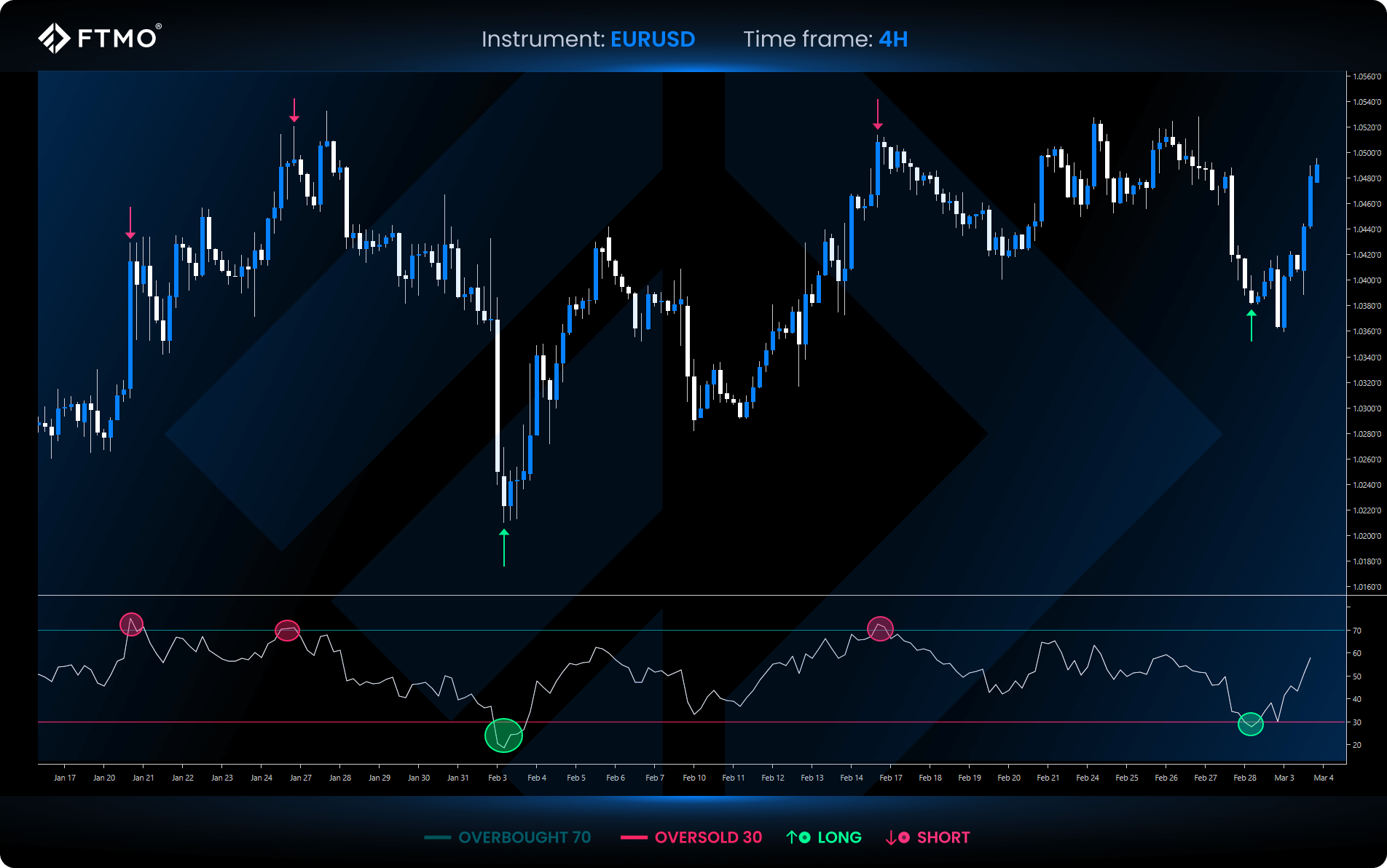 FTMO RSI 信号