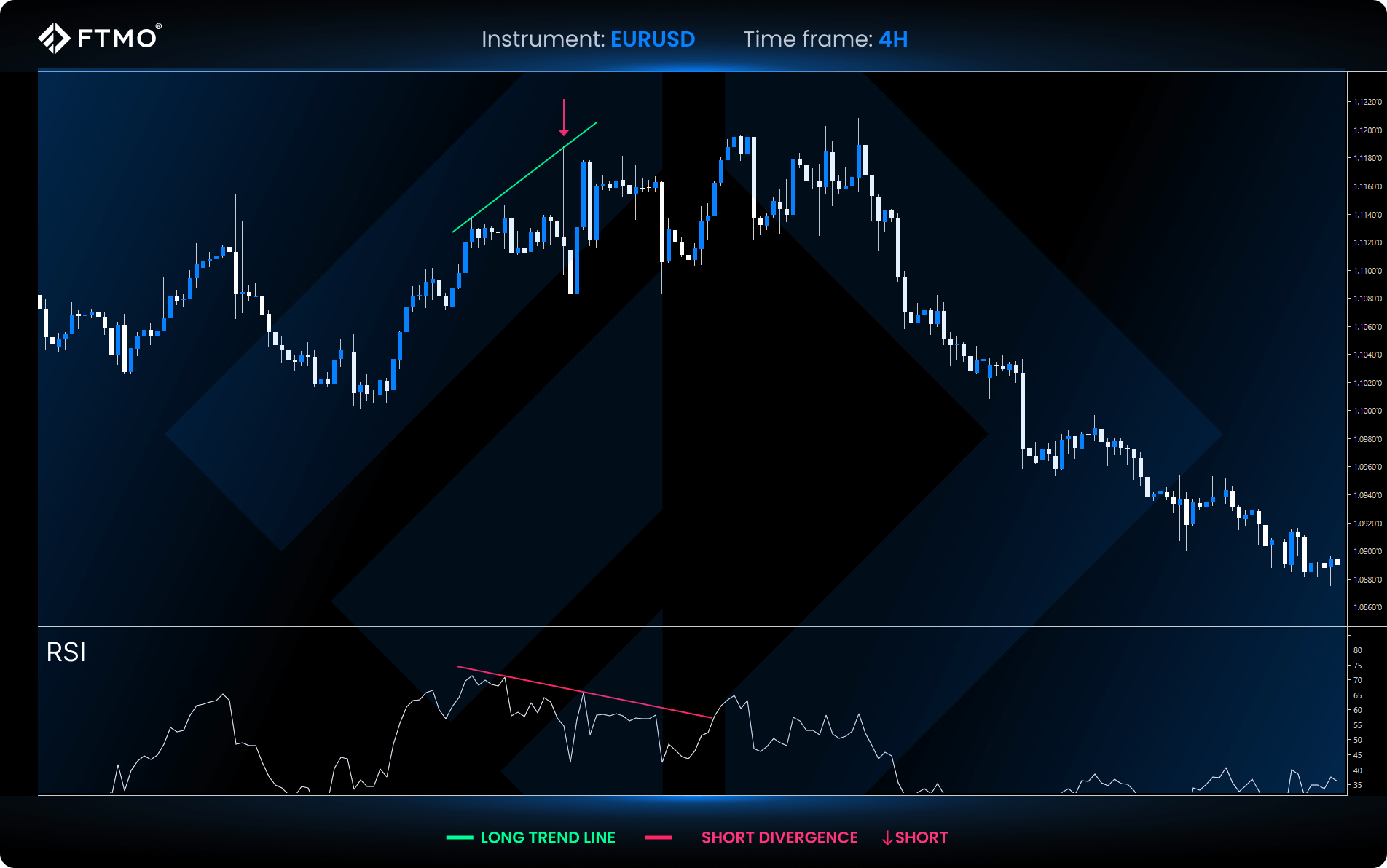 FTMO RSI 分歧
