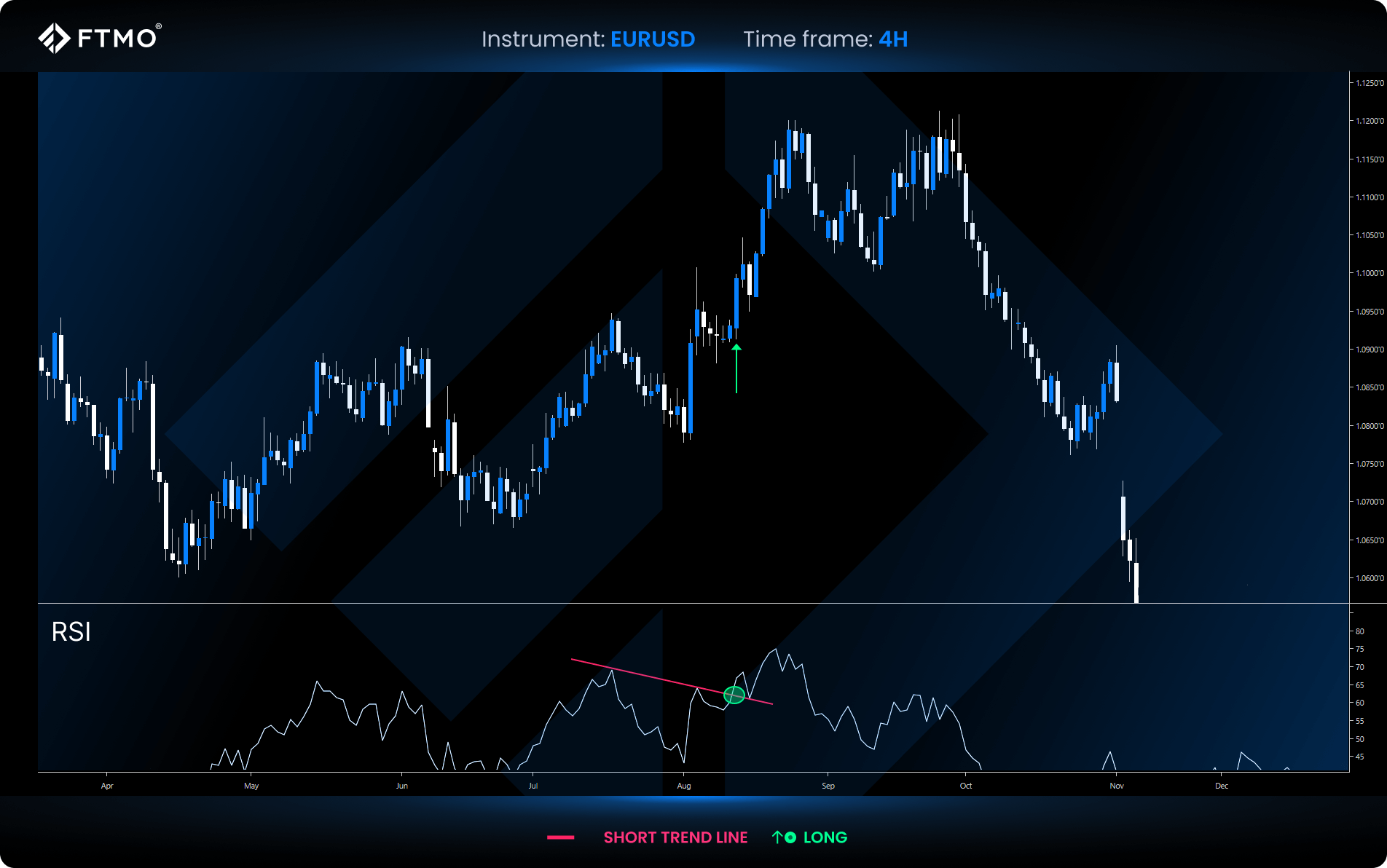 FTMO RSI 趋势线突破
