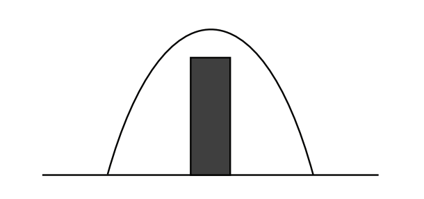 图 10：$ y = 400 - 16t^2, \quad -5 \le t \le 5 $