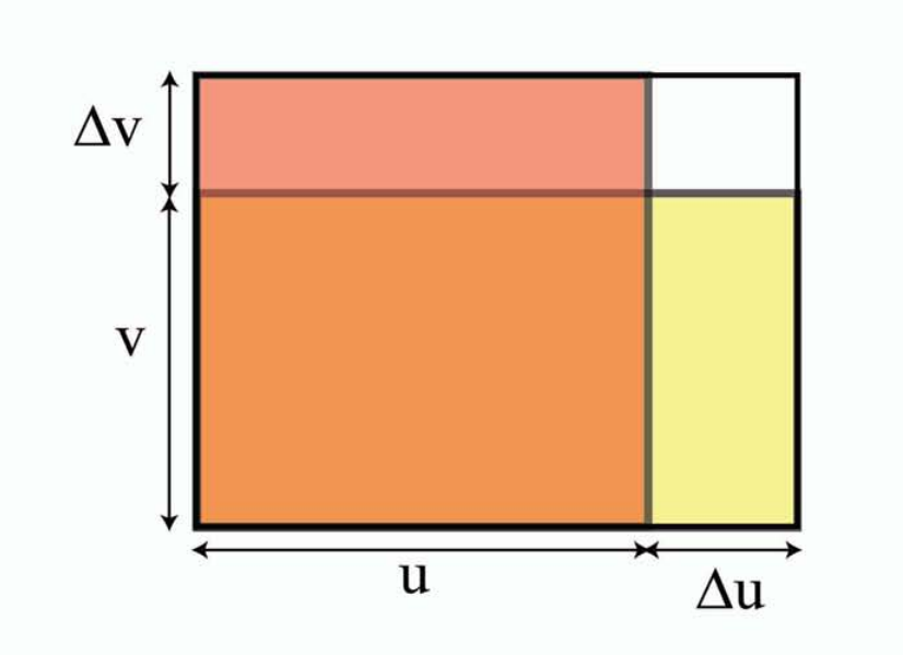 图 1:乘积法则的图形化“证明”