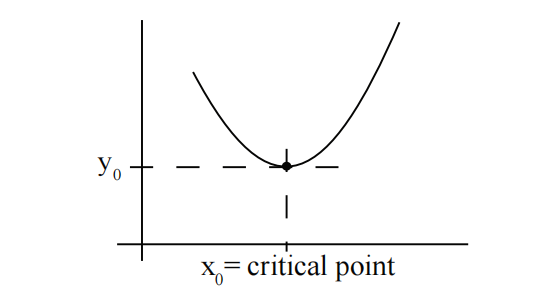图 1:函数的临界点