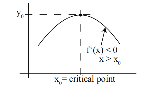 图 2:一个向下凹的图形