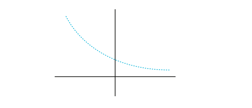 图 4:一个单调递减的函数。