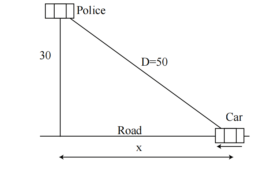 图 1:例 1 的示意图:标有警察、汽车、道路、D 和 x 的三角形。