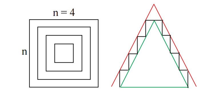 图 3: 阶梯金字塔:左 (俯视图) 和右 (侧视图)