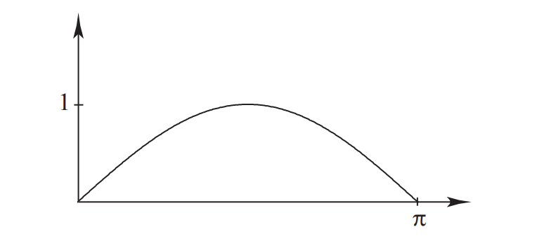 图 1: $ f(x)=\sin x $ 在 $ 0\le x\le\pi $ 上的图像。