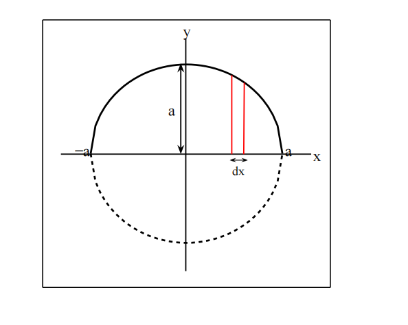 图 7: 半径为 $a$ 的球体