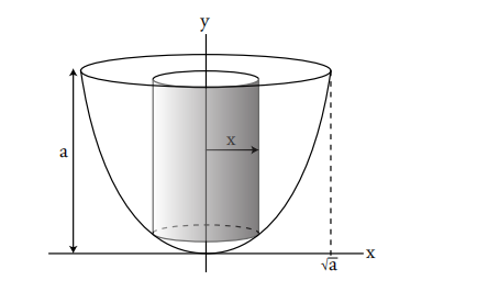 图 4:$x=$ 圆柱体的半径。圆柱体的厚度 $=dx$。圆柱体的高度 $=a-y=a-x^{2}$。