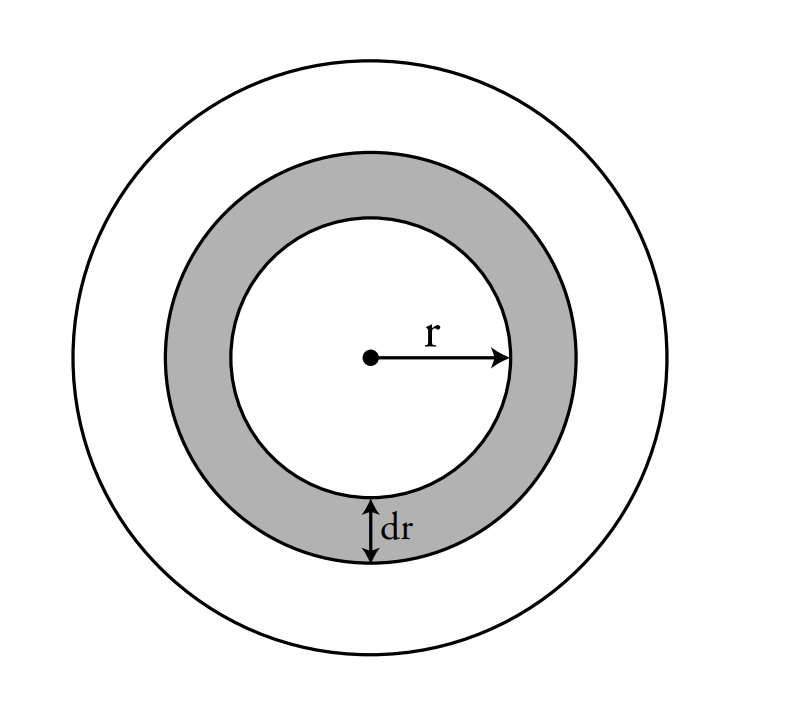 图 8:管道的横截面。