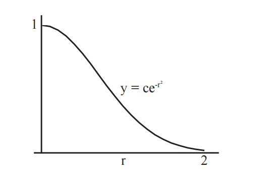 图 9:该图显示了你击中飞镖盘中心距离 $r$ 的可能性。