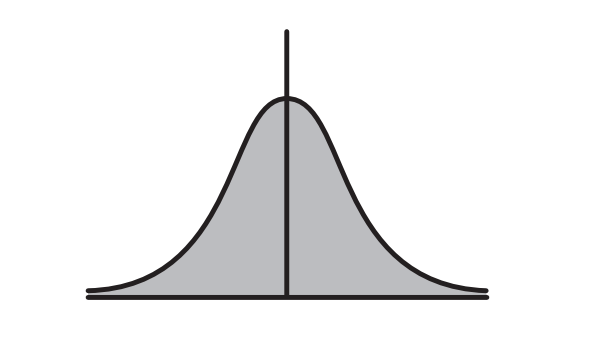 图 8:$Q=$ 曲线 $e^{(-x^{2})}$ 下的面积。