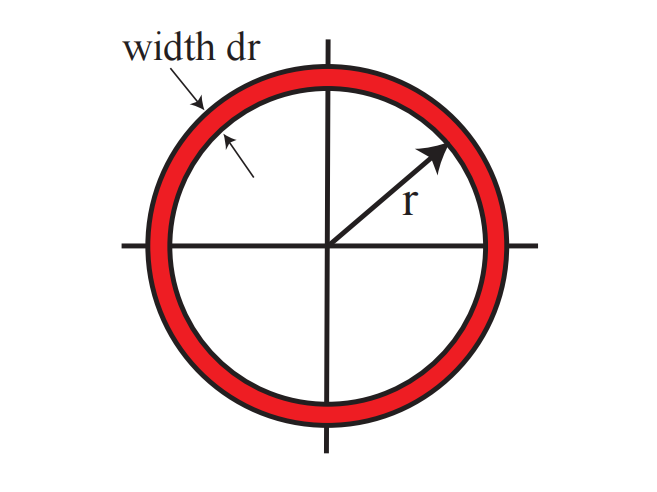 图 9：环形或圆环的面积 $(2\pi r)dr$。